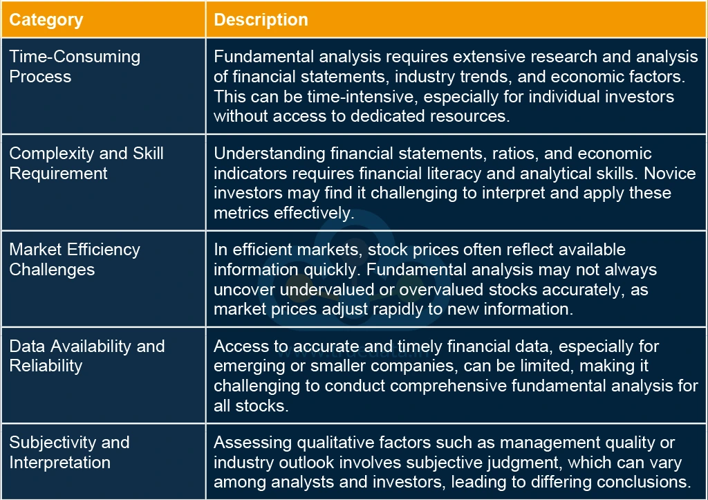 Cons of using fundamental analysis for the stock market